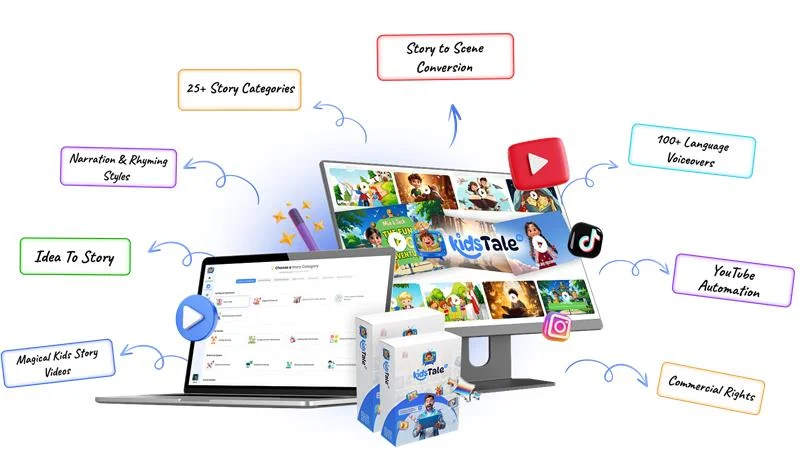 Read more about the article KidsTale AI Review 2025 – Create Engaging Kids’ Story Videos with AI